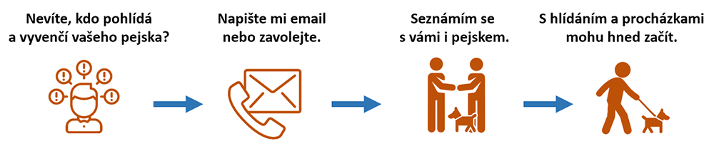 Jak objednat hlídání psa